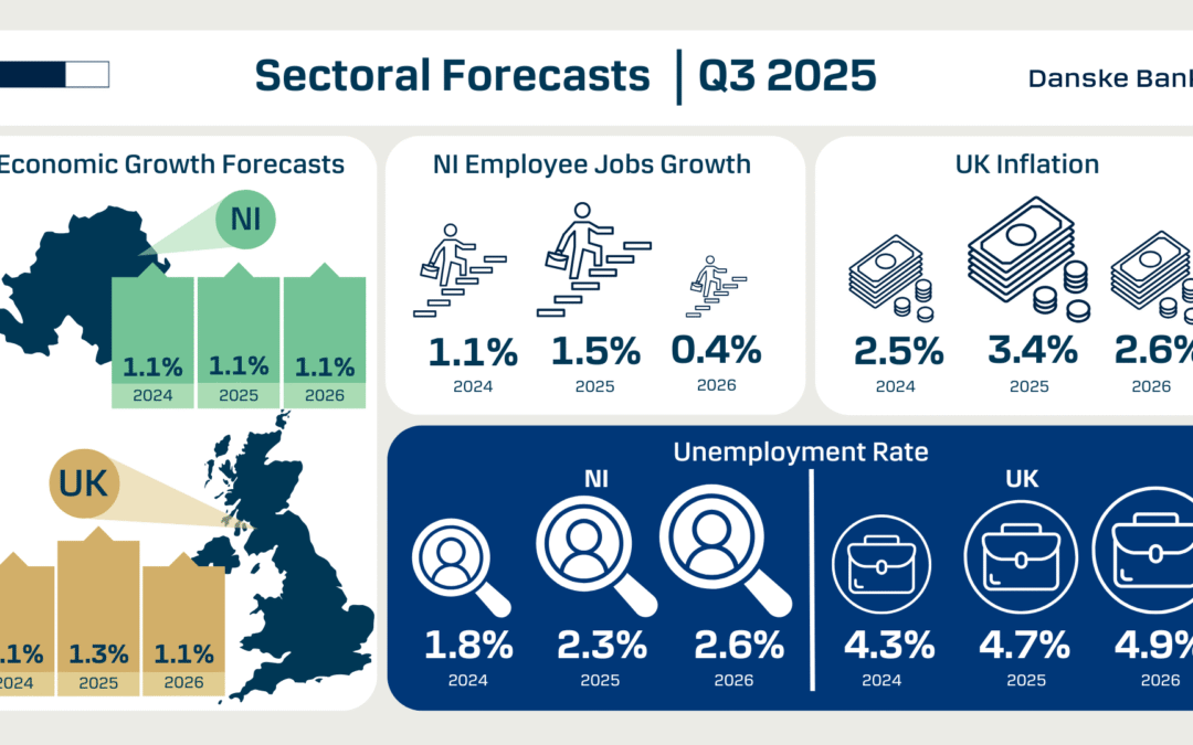 Danske Bank forecasts modest economic growth for northern ireland in 2025 and 2026 as headwinds persist